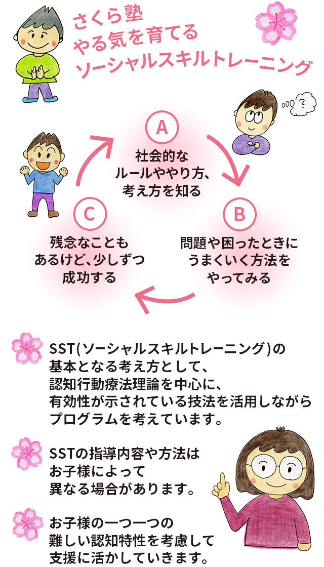 やる気を育てるソーシャルスキルトレーニング